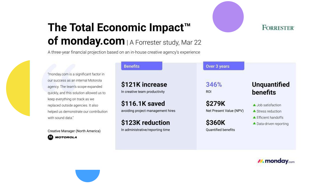 Forrester Monday Total Economic Impact Study
